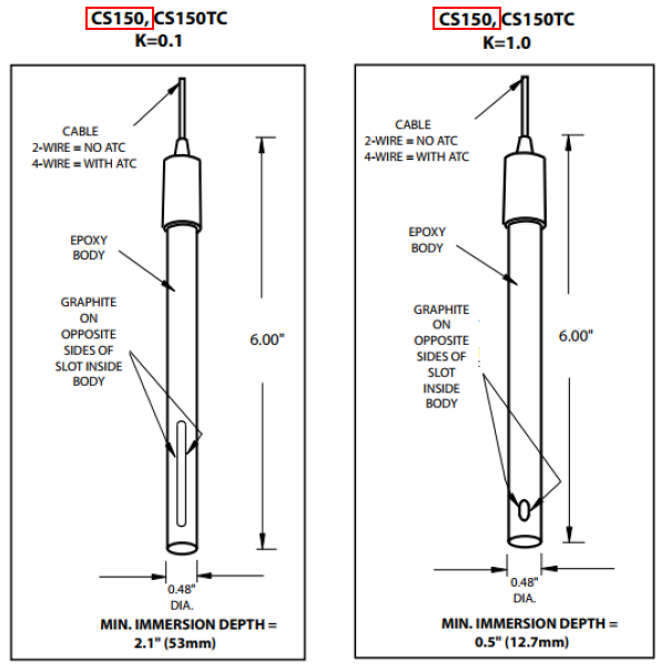 CS150 Electroconductivity [EC] Probe