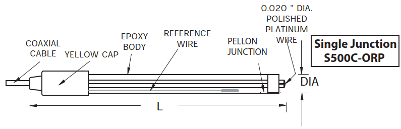 S500C Oxidation Reduction Potential [ORP] Probe